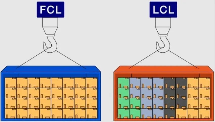 LCL LÀ GÌ TRONG XUẤT NHẬP KHẨU? SỰ KHÁC NHAU HÀNG FCL VÀ LCL